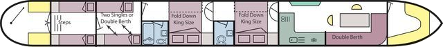 Layout Plan